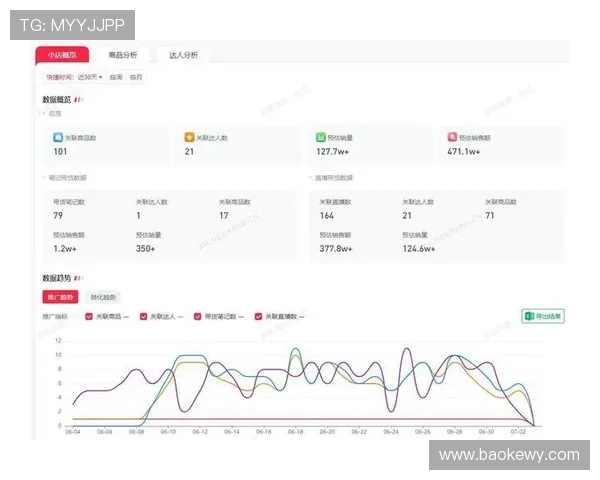 凯泽斯劳滕本赛季数据分析显示竞争力增强