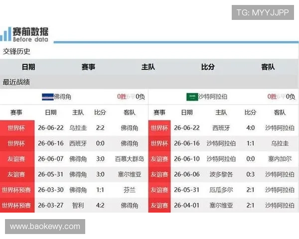 西班牙世界杯H组不败晋级:三场比赛结果回顾